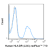 redFluor™ 710 Anti-Human HLA-DR (L243)