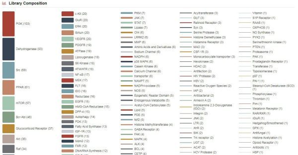 Anti-Cancer Metabolism Compound Library - Image 2