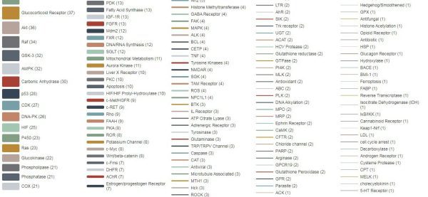 Anti-Cancer Metabolism Compound Library - Image 3