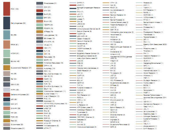 Anti-Cancer Metabolism Compound Library - Image 5