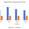 Biowest Fetal Bovine Serum Extracellular Vesicles (EV) Depleted - Image 2