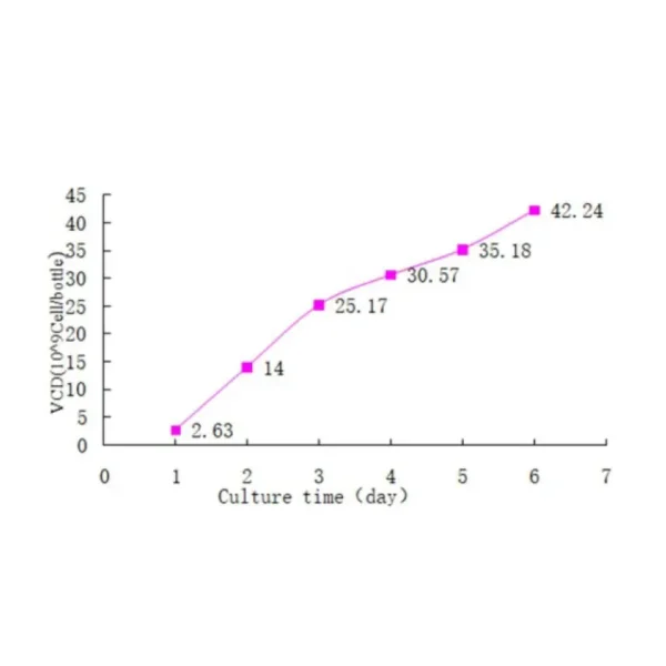 Bioprocess CellDex Flake Microcarrier - Image 5