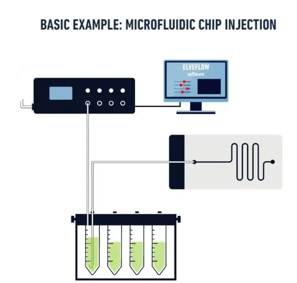 Microfluidic Flow Controller - Image 8