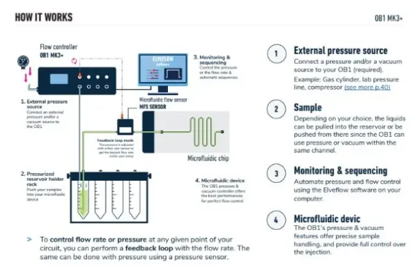 Microfluidic Flow Controller - Image 9