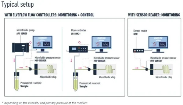 Microfluidic Pressure Sensor - Image 4