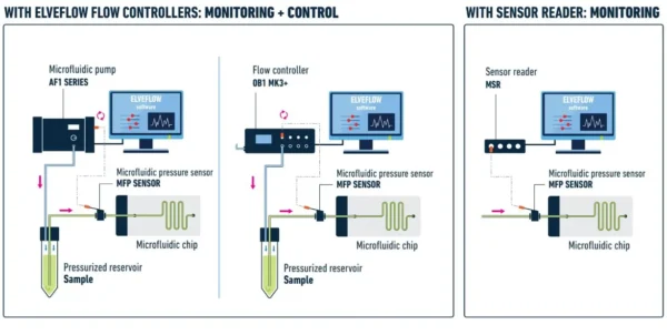 Microfluidic Pressure Sensor - Image 7