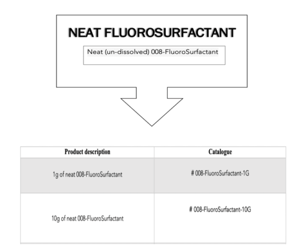 Fluorosurfactants - Image 3