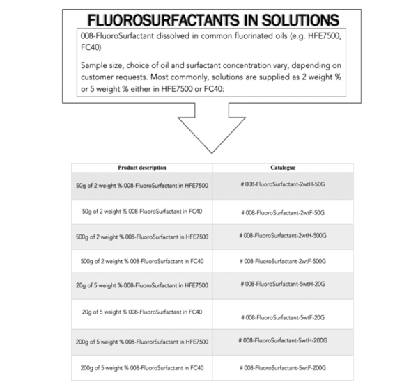 Fluorosurfactants - Image 4