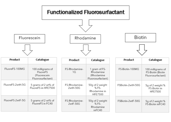 Fluorosurfactants - Image 6