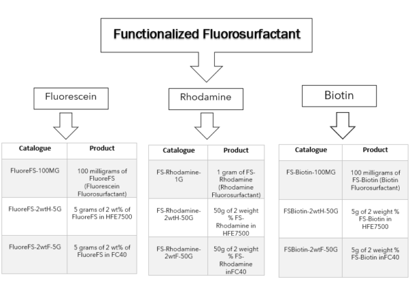 Fluorosurfactants - Image 7