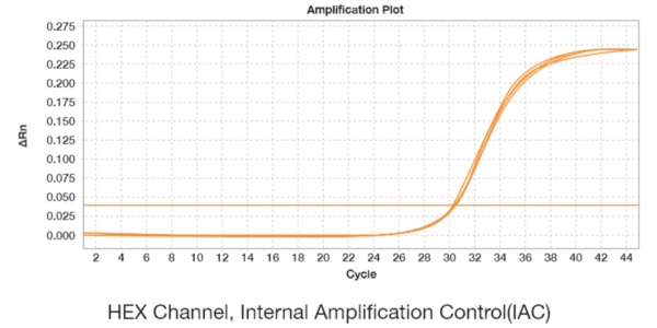BioMycoX® Mycoplasma qPCR Detection Kit - Image 2