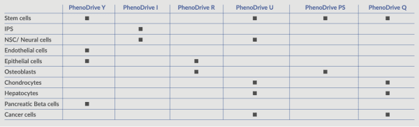 Pheno Drive - Image 2