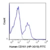 FITC Anti-Human CD161 (HP-3G10)