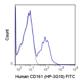 FITC Anti-Human CD161 (HP-3G10)