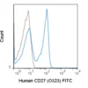 FITC Anti-Human CD27 (O323)