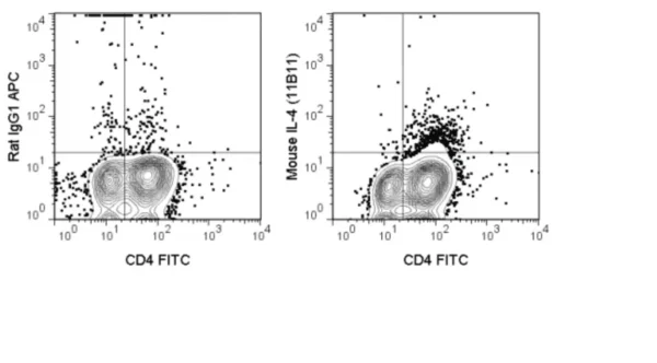 APC Anti-Mouse KLRG1 (2F1) - Image 3