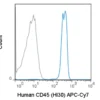 APC-Cyanine7 Anti-Human CD45 (HI30)