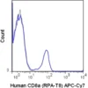 APC-Cyanine7 Anti-Human CD8a (RPA-T8)