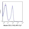 APC-Cyanine7 Anti-Mouse CD3 (17A2)
