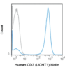 Biotin Anti-Human CD3 (UCHT1)