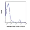 Biotin Anti-Mouse CD8a (53-6.7)