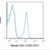 FITC Anti-Mouse CD3 (17A2)