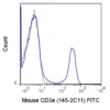 FITC Anti-Mouse CD3e (145-2C11)