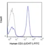 FITC Anti-Human CD3 (UCHT1)
