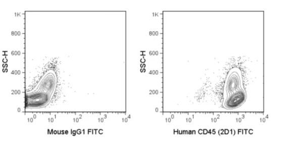 FITC Anti-Human CD45 (2D1)