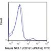 FITC Anti-Mouse NK1.1 (CD161) (PK136)