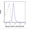PE Anti-Mouse CD274 (PD-L1, B7-H1) (10F.9G2)