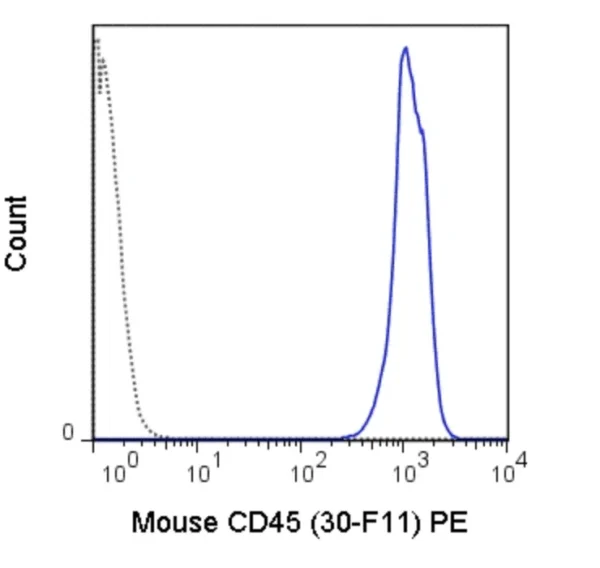 PE Anti-Mouse CD45 (30-F11)