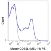 PE Anti-Mouse CD62L (L-Selectin) (MEL-14)