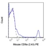 PE Anti-Mouse CD8a (2.43)