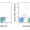PE Anti-Mouse LPAM-1 (DATK32)