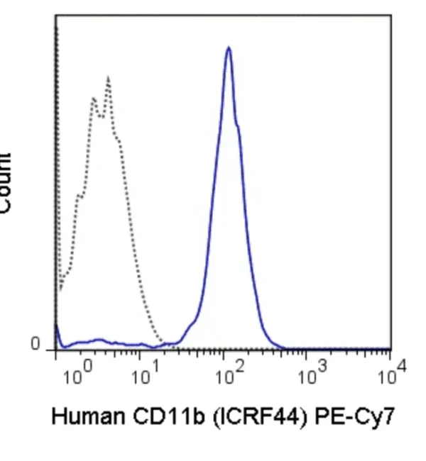 PE-Cyanine5 Anti-Mouse CD8a (53-6.7) - Image 3
