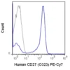 PE-Cyanine7 Anti-Human CD27 (O323)