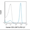 PE-Cyanine7 Anti-Human CD3 (OKT3)