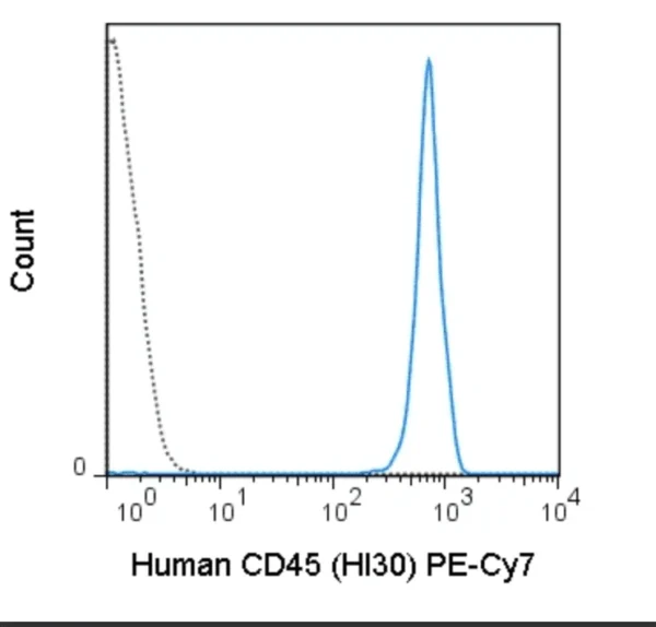 PE-Cyanine7 Anti-Human CD45 (HI30)