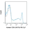 PE-Cyanine7 Anti-Human CD8a (OKT8)
