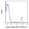 PE-Cyanine7 Anti-Human CD8a (RPA-T8)