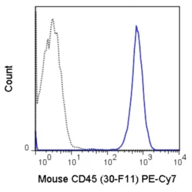 PE-Cyanine7 Anti-Mouse CD45 (30-F11)