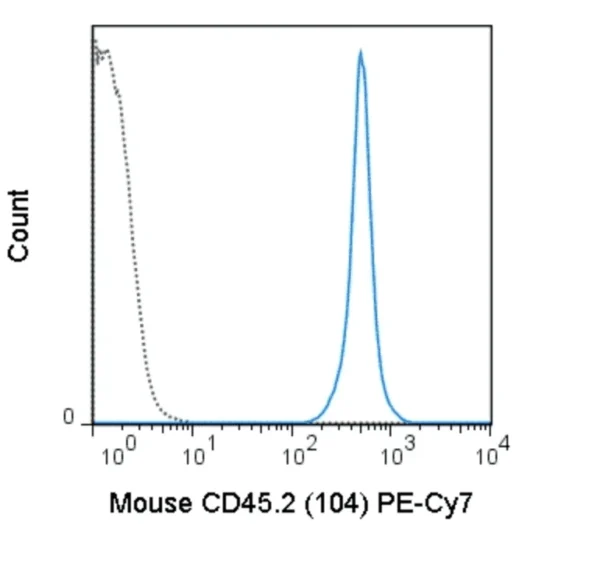 PE-Cyanine7 Anti-Mouse CD45.2 (104)
