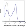 PE-Cyanine7 Anti-Mouse CD62L (L-Selectin) (MEL-14)