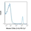 PE-Cyanine7 Anti-Mouse CD8a (2.43)