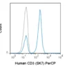PerCP Anti-Human CD3 (SK7)