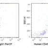 PerCP Anti-Human CD45 (2D1)