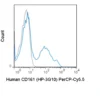 PerCP-Cyanine5.5 Anti-Human CD161 (HP-3G10)
