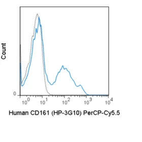 PerCP-Cyanine5.5 Anti-Human CD161 (HP-3G10)