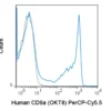 PerCP-Cyanine5.5 Anti-Human CD8a (OKT8)